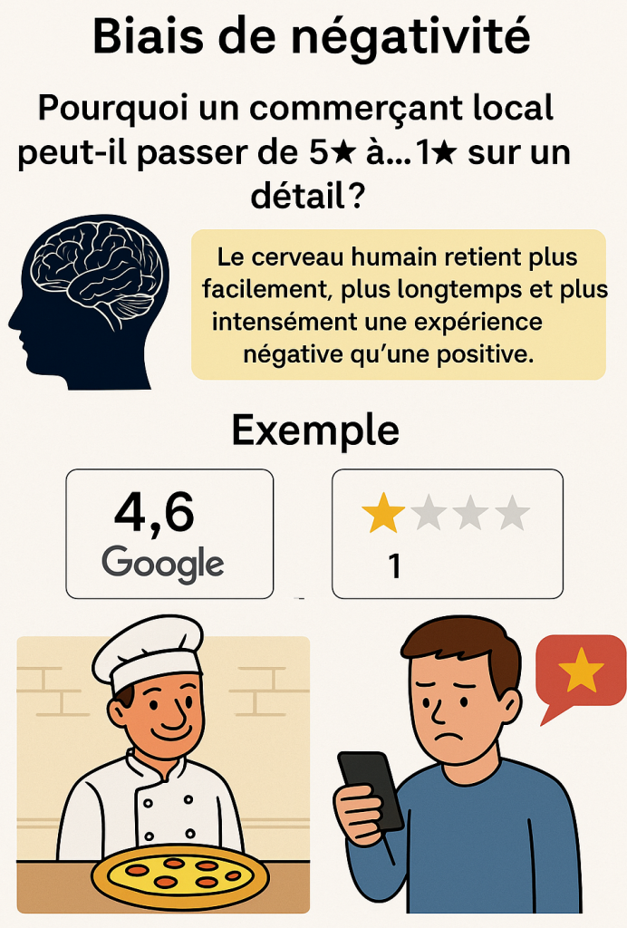 pourquoi avis 1 étoile - web-local.fr
